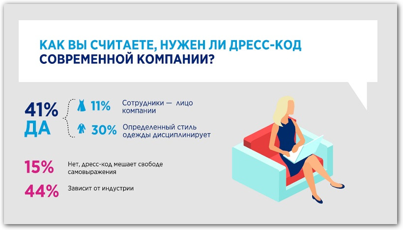 исследование дресс-кода слайд 5